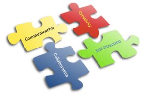 Graphic of 4 puzzle pieces with the words collaboration, creativity, communication and self-direction written on them.